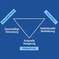 Kirchennutzung PPP.jpg