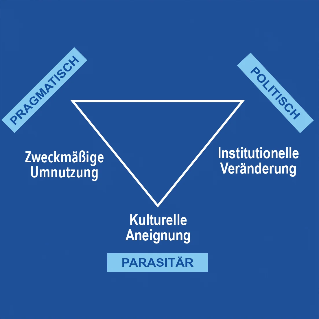 Kirchennutzung PPP.jpg